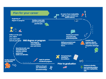 Personal Career Roadmap