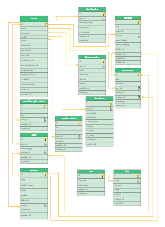 Social Media Database UML Diagram