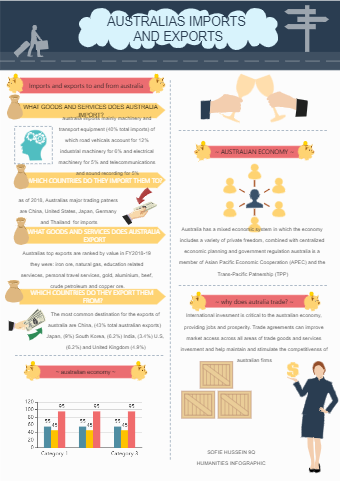 Infographic - Humanities Sofie 9q