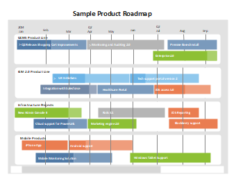 Product Roadmap Example