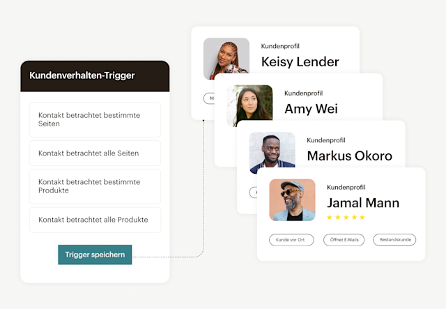 Beispielhafte Trigger durch das Verhalten von Kunden, z. B. das Anzeigen einer bestimmten Seite oder eines bestimmten Produkts neben Kundenprofilen, auf die sie eingestellt werden können.