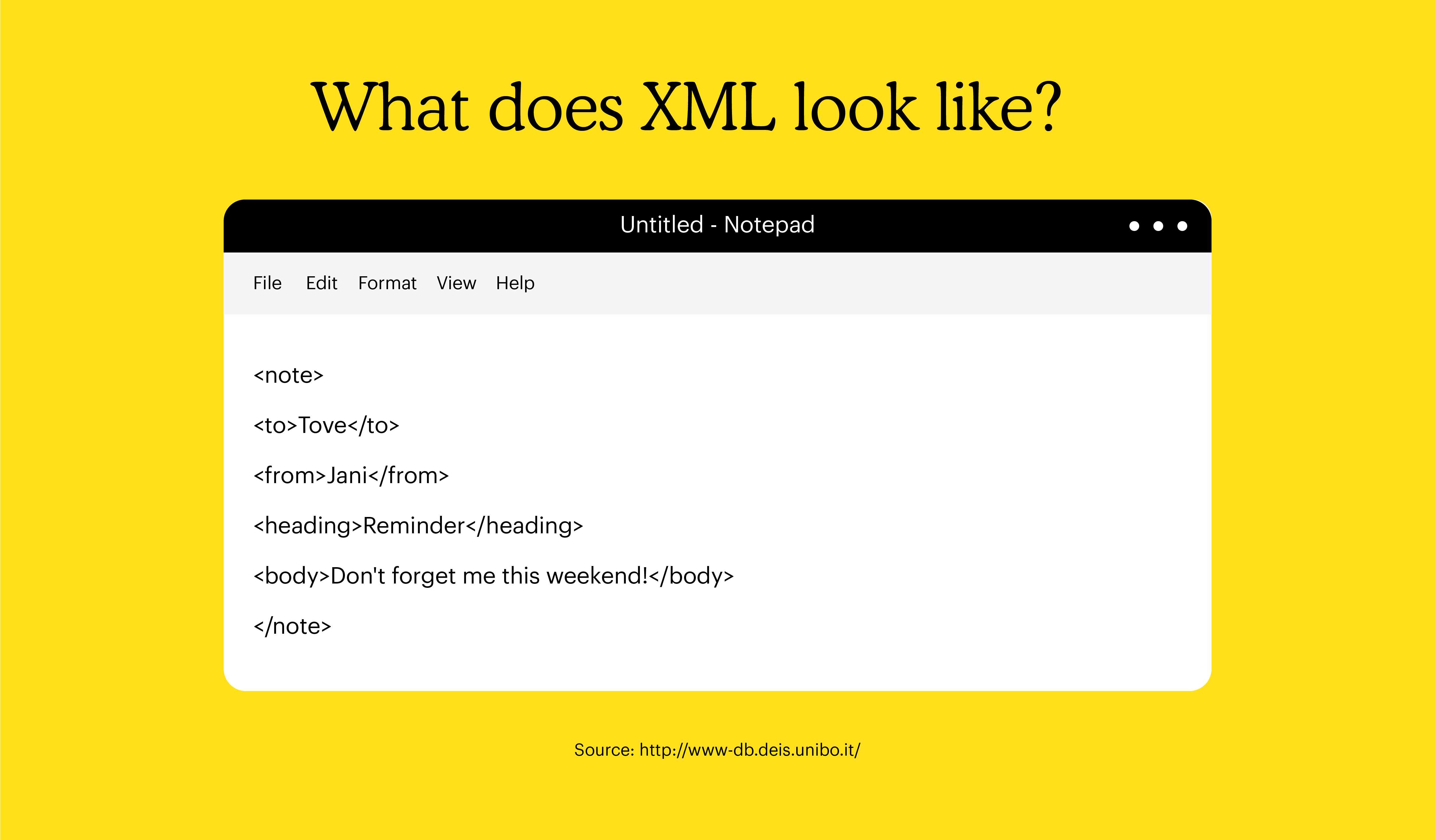 XML - Bild - Wie sieht XML aus