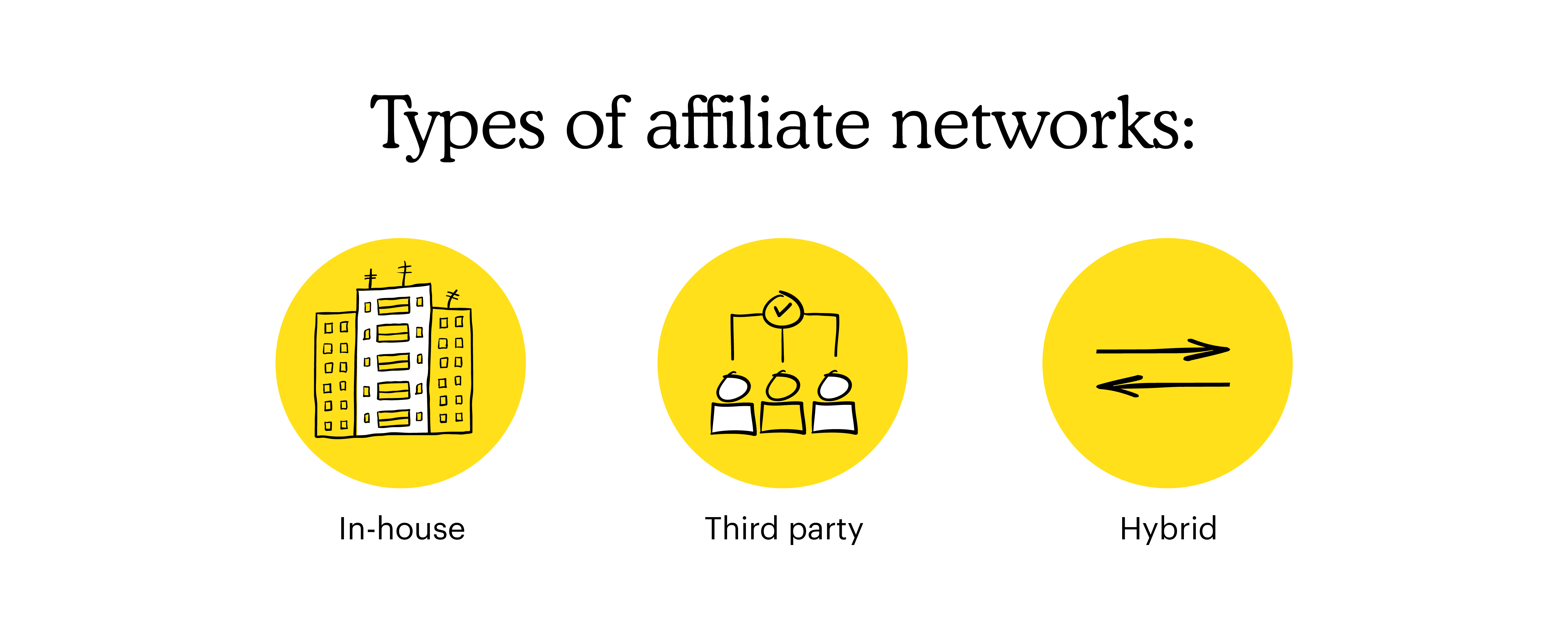 Affilate Network - Image - Types