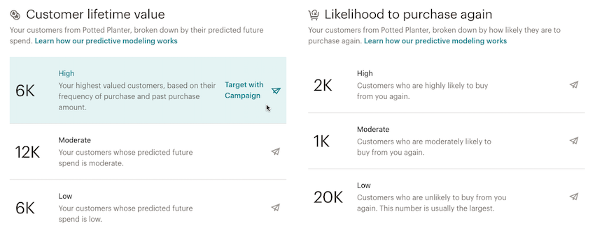 audiencedashboard-customerlifetimevalue-likelihoodtopurchaseagain