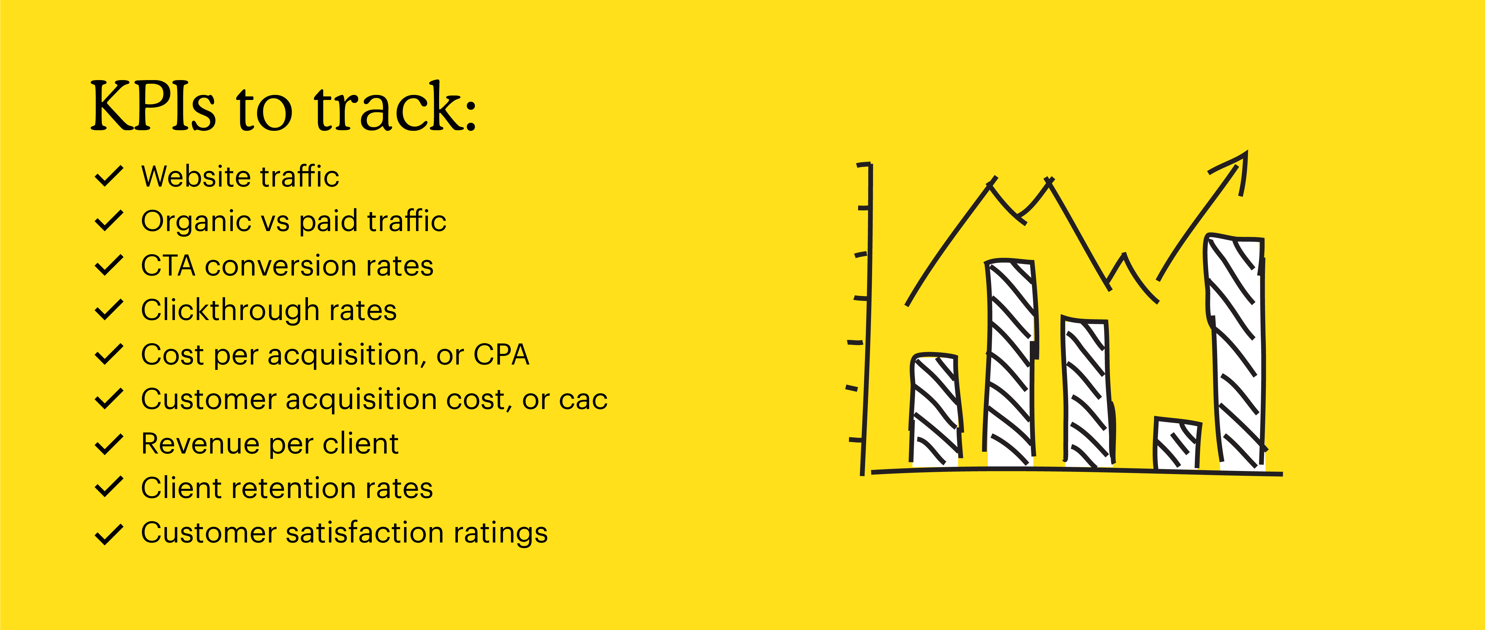 Ad Budget - Image - KPIs to track