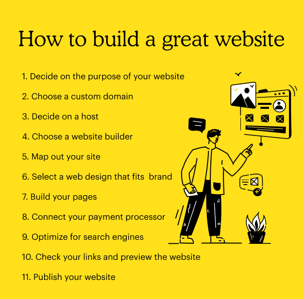 How to build a great website