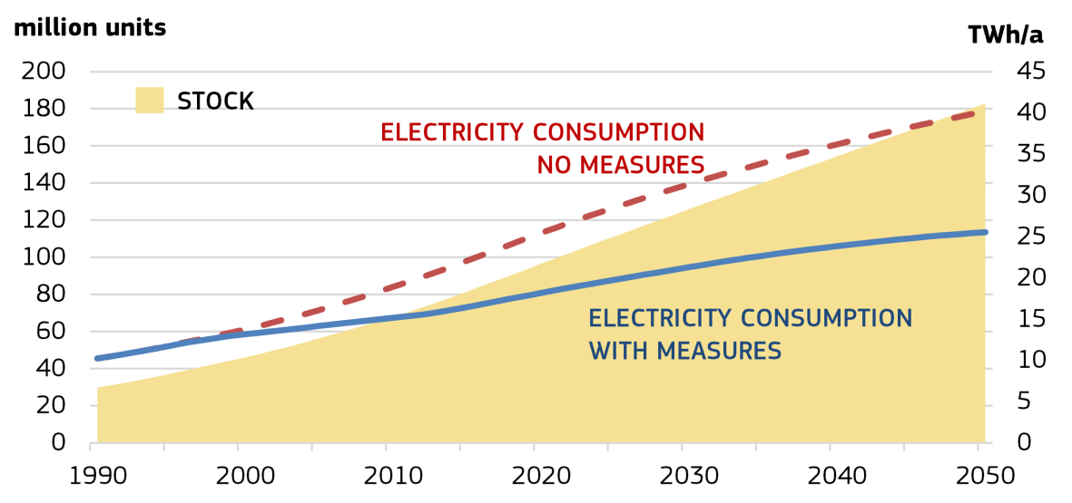 Dishwasher Electricity Consumption Stock Chart