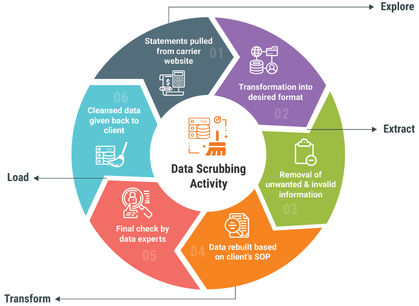 EETL-Methodology