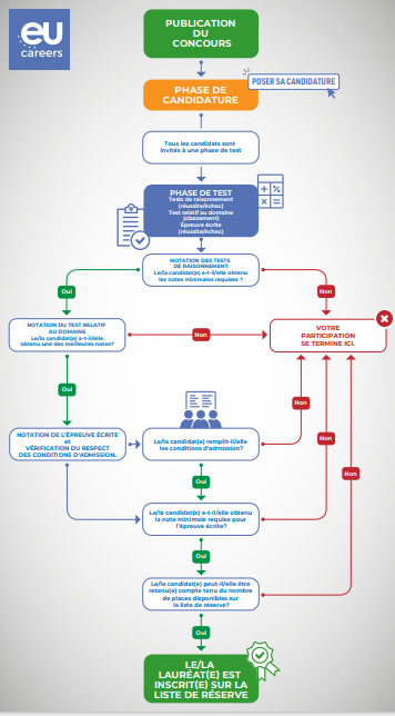 flowchart