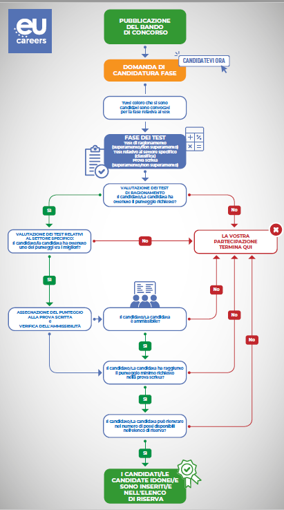 flowchart