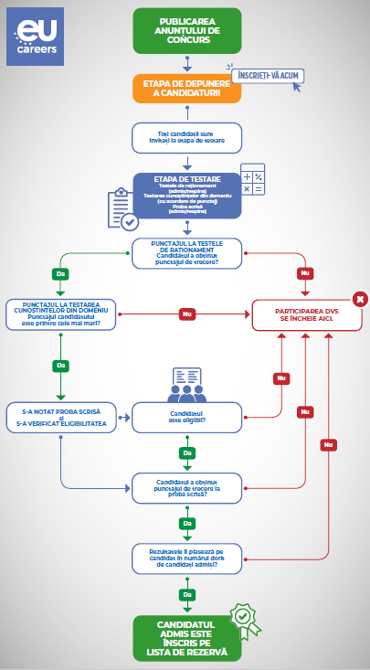 flowchart