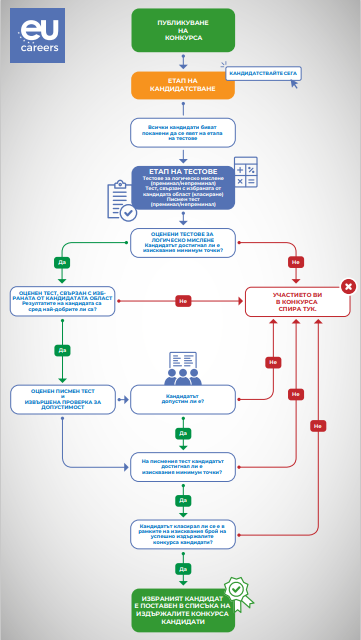 flowchart