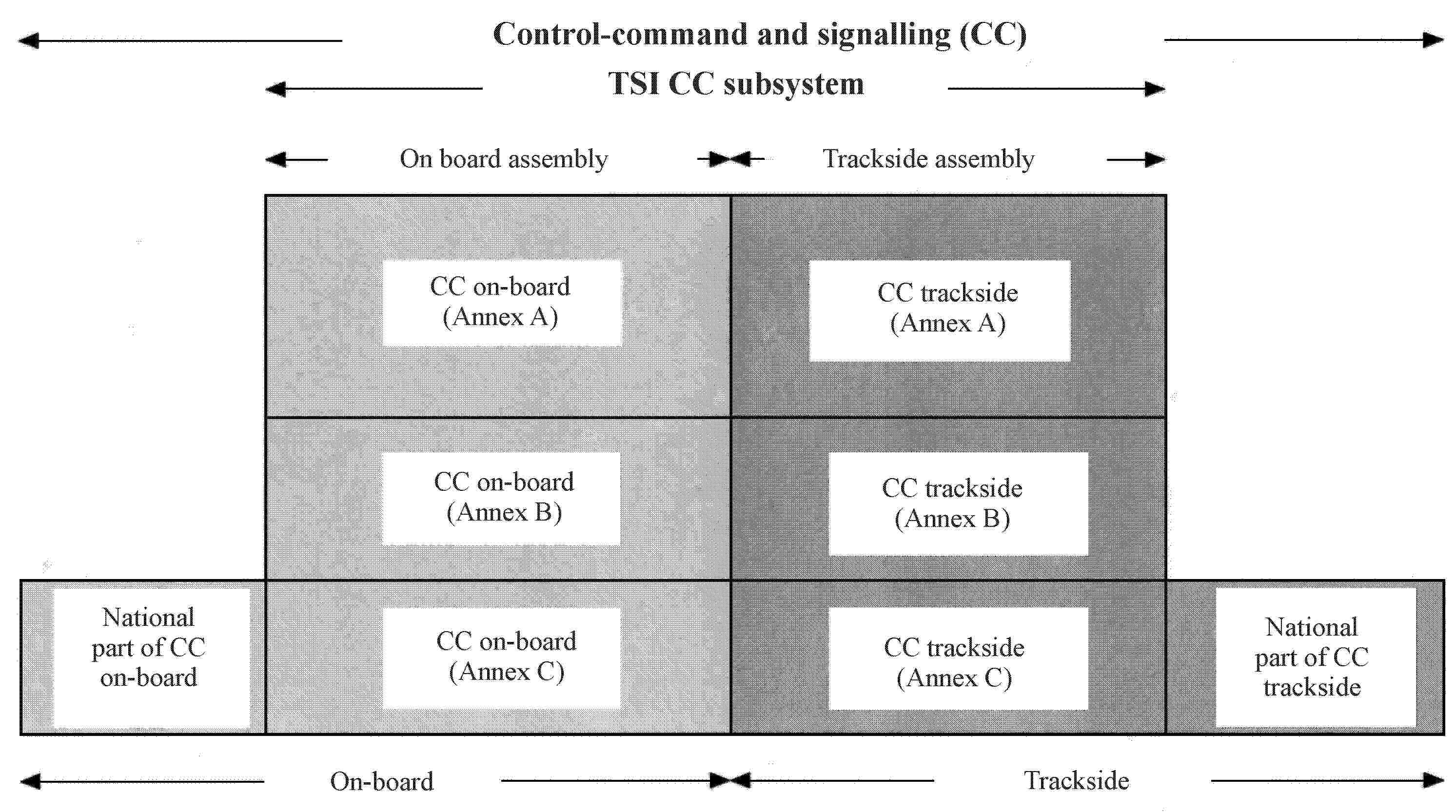 This figure shows the principle only