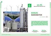 BaroBiogaz2014