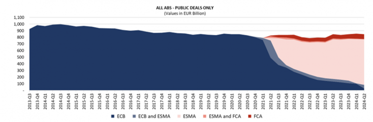 public deals value