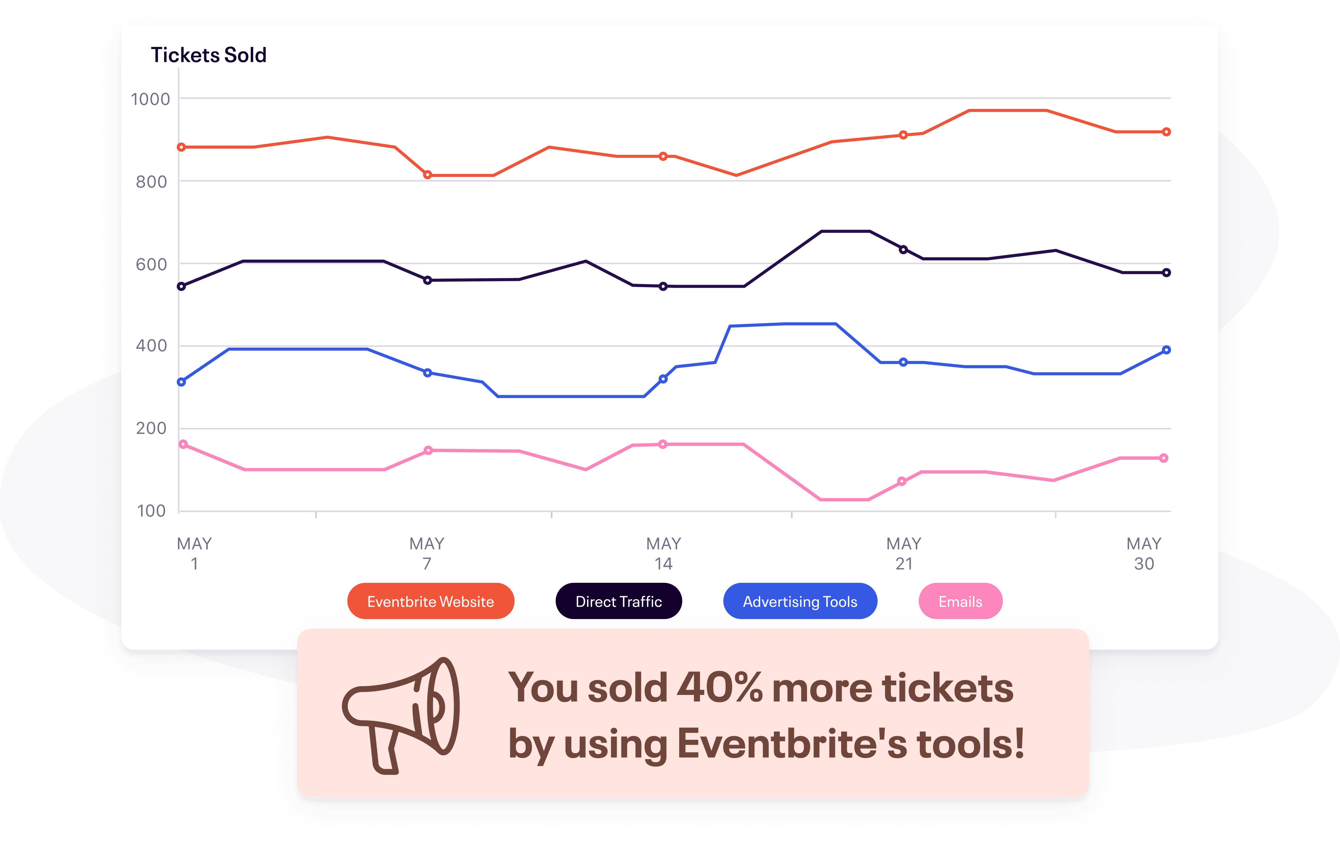 Conferences