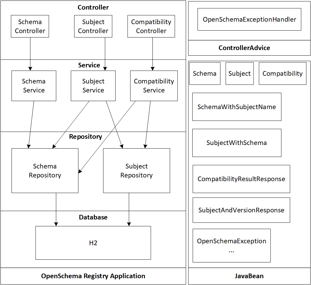 Project Structure