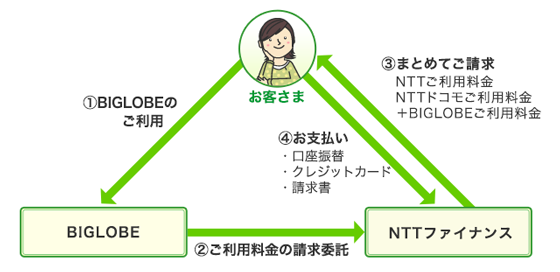 お支払イメージ