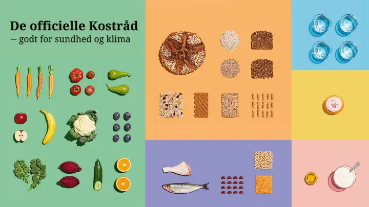 Billede, som viser forskellige fødevarer inden for kostrådene: frugt, grønt, kornprodukter, fisk, kød, bælgfrugter, olier, mejeriprodukter, vand og søde sager