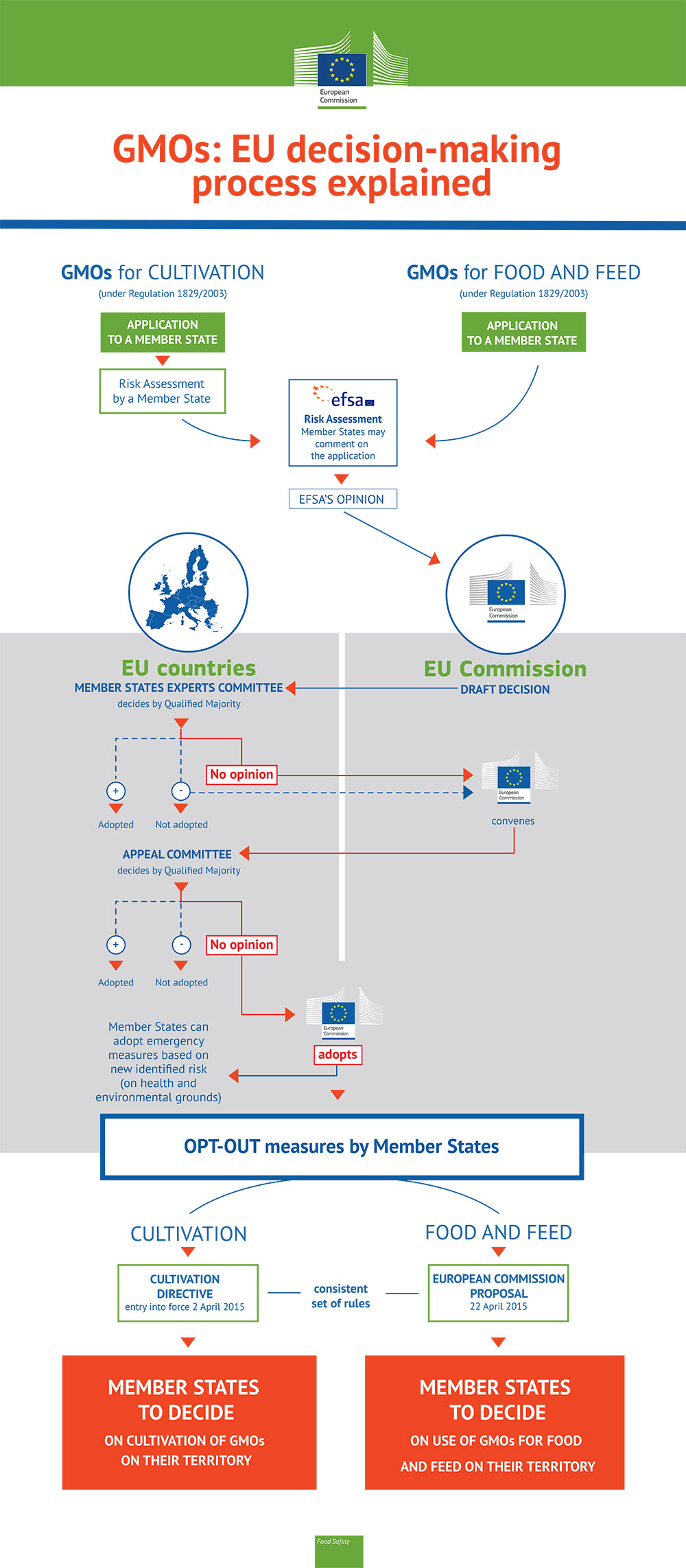 gmo_auth_decision-making-process.jpg