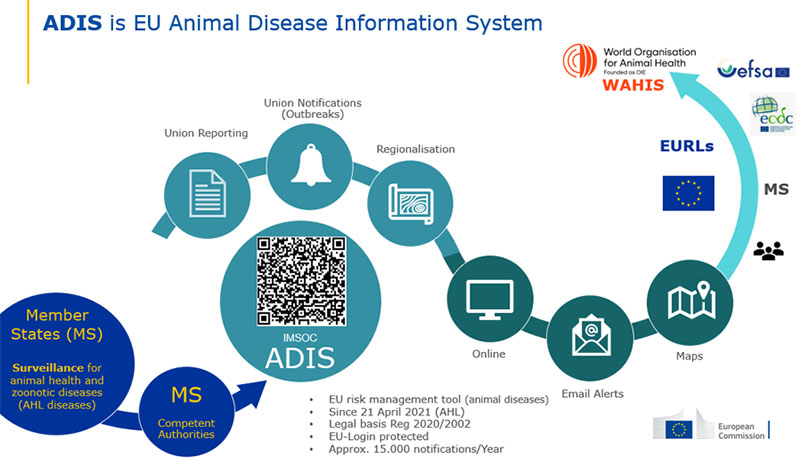 Figure 1: ADIS Overview