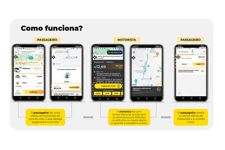 99 vai dar opção de negociar preço da corrida direto com motorista em São Paulo