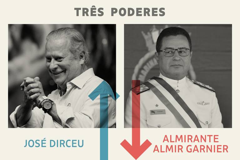 Três Poderes: Dirceu é o vencedor da semana, e almirante, o perdedor