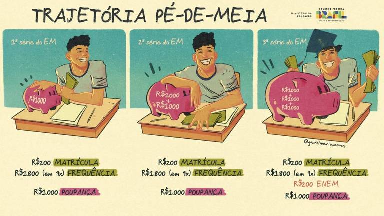 Ilustração no site do programa federal Pé-de-Meia