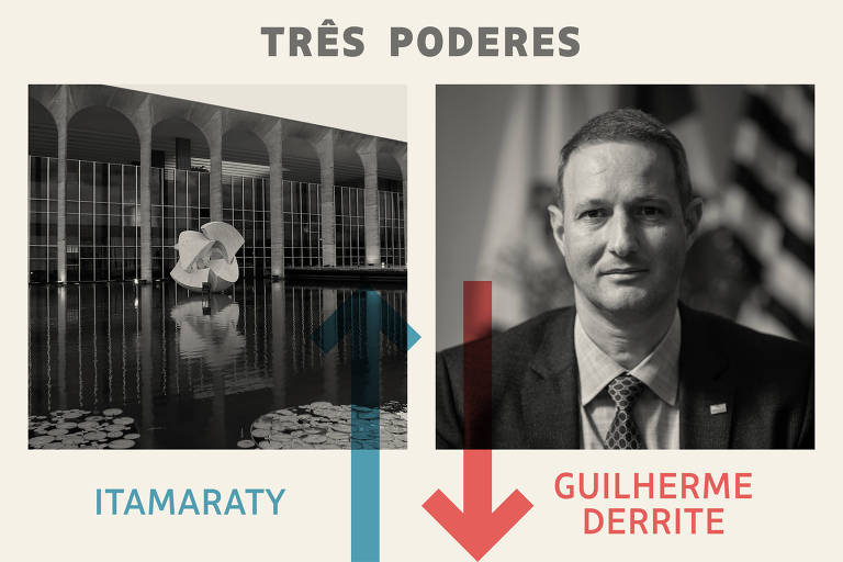 Três Poderes: Itamaraty é o vencedor da semana e Derrite, o perdedor