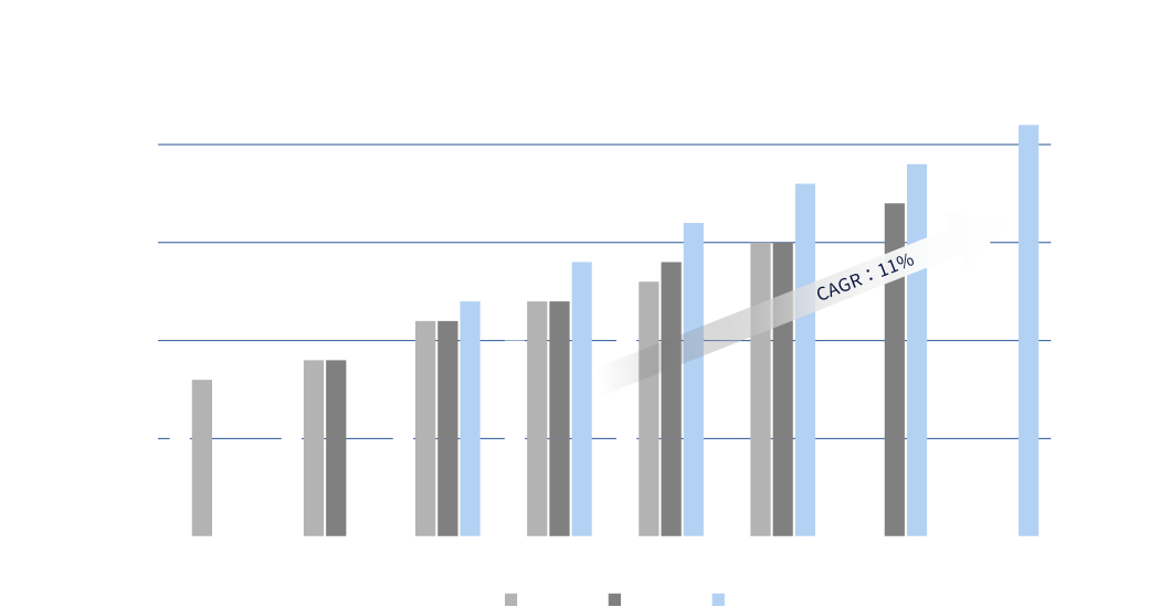 インターネット広告媒体の市場規模推移