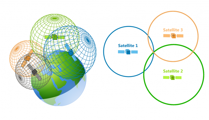 gps trilateration