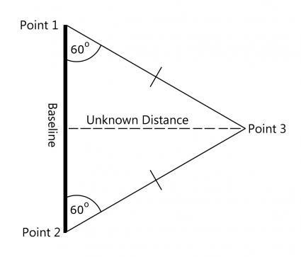 triangulation