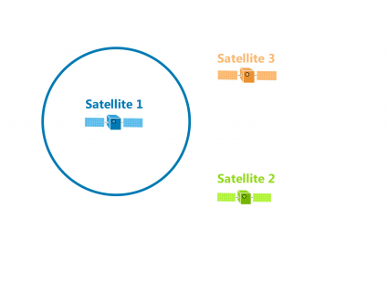 trilateration satellite broadcast