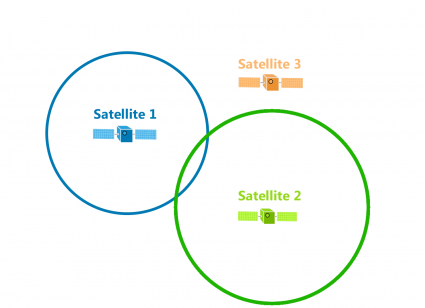 trilateration satellite broadcast