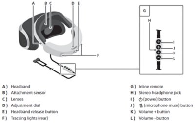 Configuration du casque