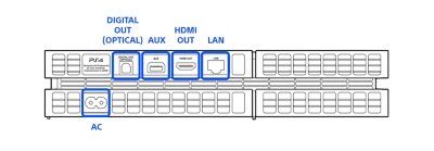 Rear view of the PS4 1200 series model, with ports highlighted and labelled left to right: AC, Digital Out (Optical), AUX, HDMI Out, and LAN.