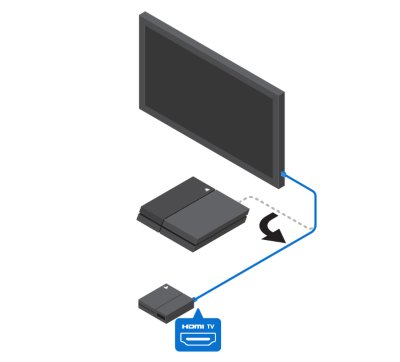 Inserta el cable HDMI