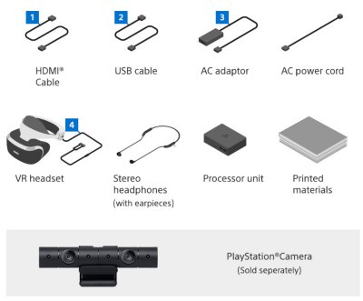 Contenidos de PS VR