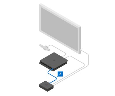 Connectez le câble USB (2) de l'avant de votre PS4 à l'arrière du processeur.