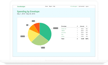 Computer screen showing spending report on the web | Budget Software | Goodbudget