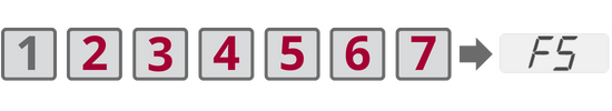 除第 1 个数字外的所有数字都亮起 = F5 错误代码