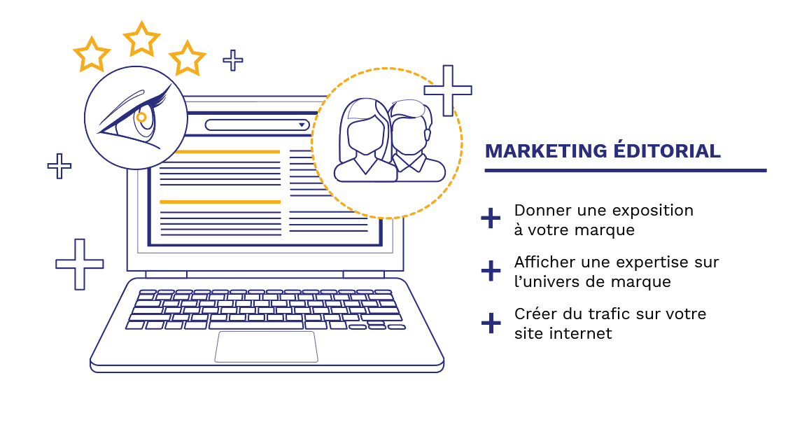 Habefast Infographie Nos Services En Marketing Editorial