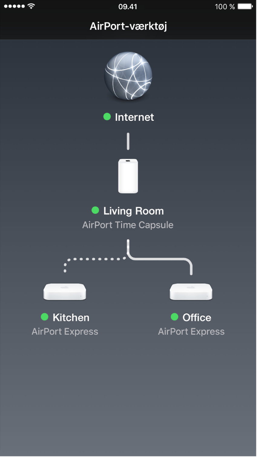 Den grafiske oversigt i AirPort-værktøj til iOS.