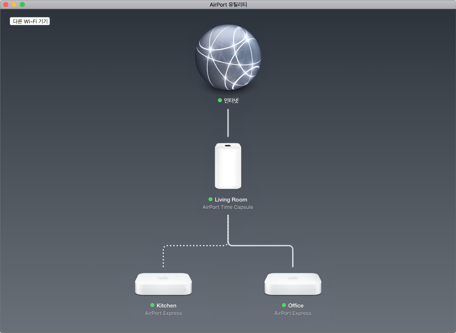 인터넷에 연결된 AirPort Express 베이스 스테이션 및 AirPort Time Capsule을 표시하는 그래픽 개요.