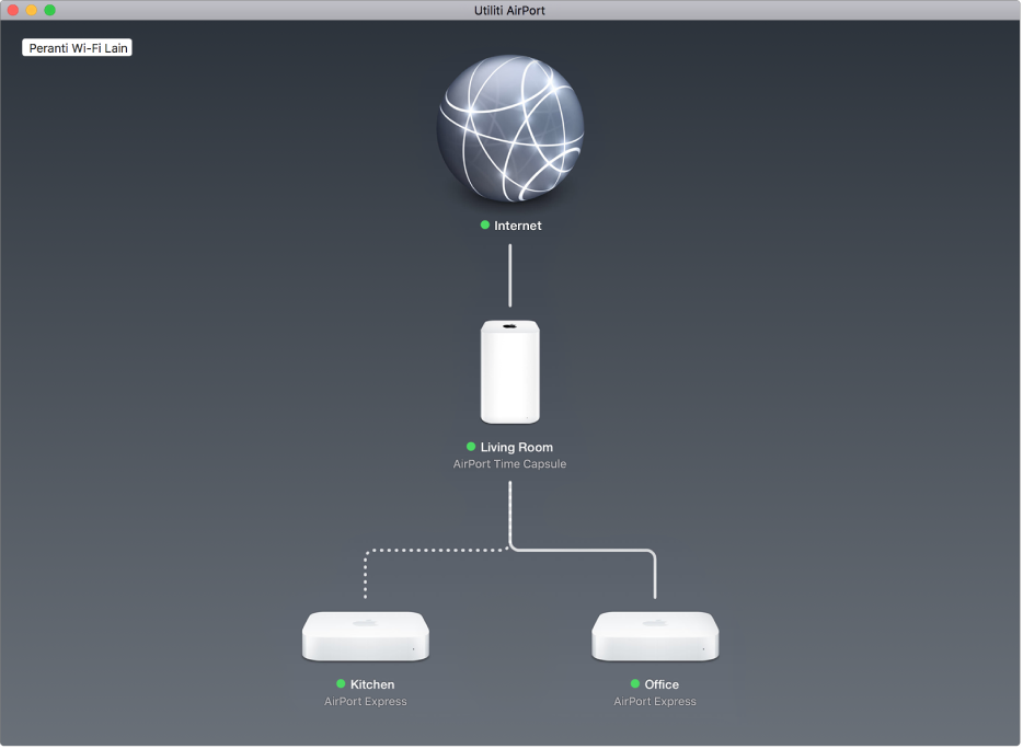 Gambaran keseluruhan grafik, menunjukkan dua stesen pangkalan AirPort Express dan AirPort Time Capsule yang disambungkan ke Internet.