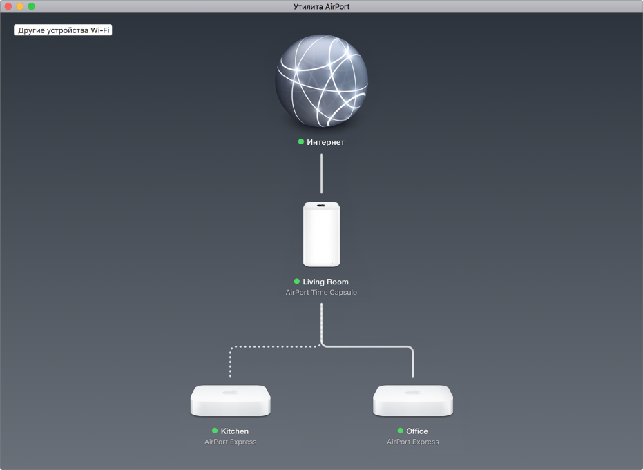 Графическое представление, в котором показаны две станции AirPort Express и устройство AirPort Time Capsule, подключенные к Интернету.