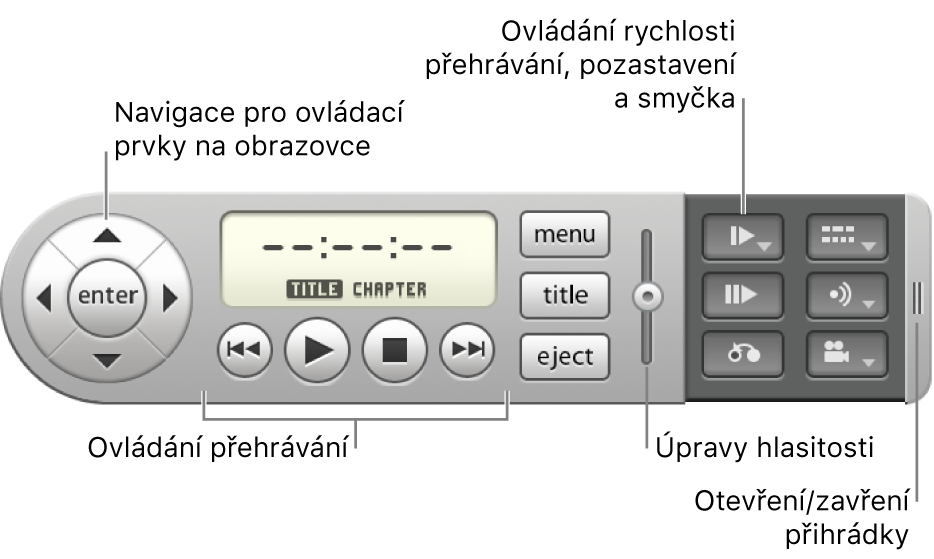 Ovládací prvky na obrazovce. K pohybu mezi ovládacími prvky na obrazovce slouží tlačítka se šipkami zcela vlevo. Přehrávání lze ovládat pomocí tlačítek dole uprostřed. Hlasitost upravíte pomocí jezdce uprostřed vpravo. K ovládání rychlosti přehrávání, pauzy a smyček slouží tlačítko poblíž pravého horního rohu. Přihrádku otevřete a zavřete pomocí ovládacího prvku umístěného zcela vpravo.