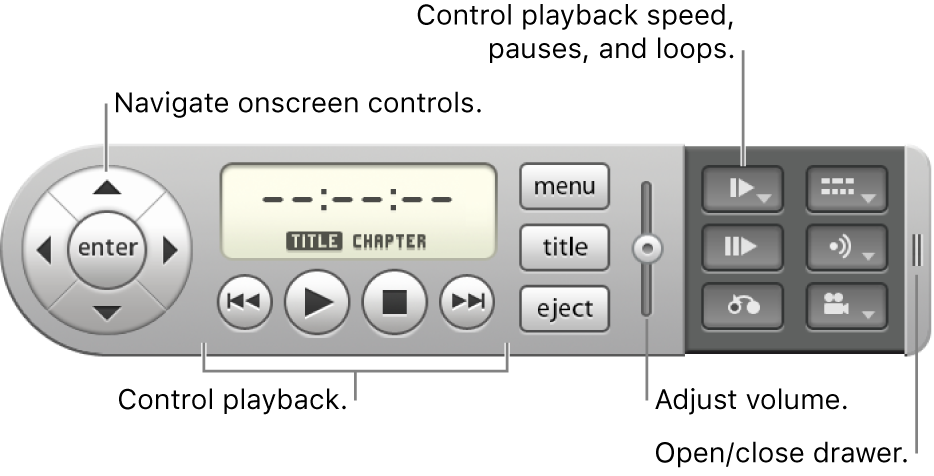 Onscreen controller. To navigate onscreen controls, use arrow buttons at far left. To control playback, use buttons along bottom center. To adjust volume, use slider at middle right. To control playback speed, pausing, and loops, use button near top-right corner. To open and close drawer, use control at far right.