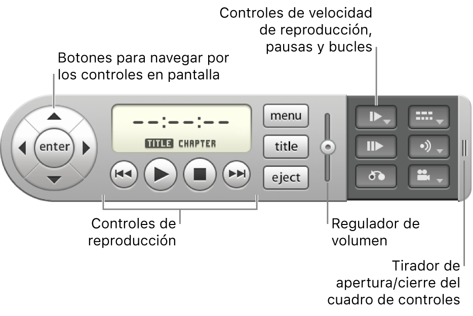 Controlador en pantalla. Para navegar por los controles en pantalla, utiliza los botones de flecha situados en el extremo izquierdo. Para controlar la reproducción, utiliza los botones de la parte inferior central. Para ajustar el volumen, usa el regulador situado en la parte central derecha. Para controlar la velocidad de reproducción, las pausas y los bucles, usa el botón situado cerca de la esquina superior derecha. Para abrir y cerrar el cuadro, usa el control situado en el extremo derecho.