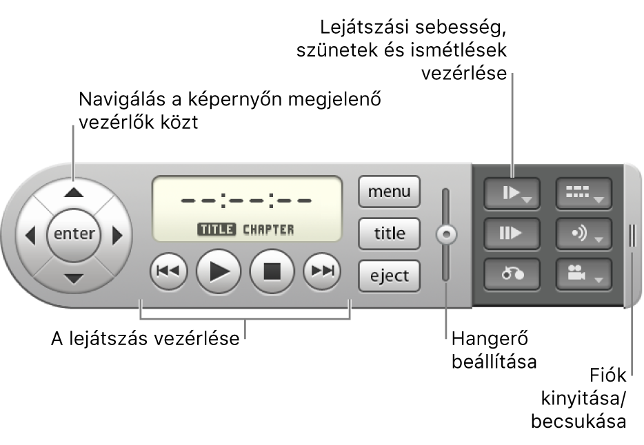 Képernyőn megjelenő vezérlő. A képernyőn megjelenő vezérlők között a bal szélen lévő nyílgombokkal mozoghat. A lejátszás vezérléséhez az alul középen lévő gombokat használhatja. A hangerőt a jobbra középen lévő csúszkával állíthatja be. A lejátszási sebesség, a szüneteltetés és a végtelenített lejátszás vezérléséhez használja a jobb felső sarokban lévő gombot. A fiókot a jobb szélen lévő vezérlőelemmel nyithatja ki és zárhatja be.